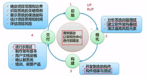 軟件工程 電腦軟件設計與開發的科學與藝術